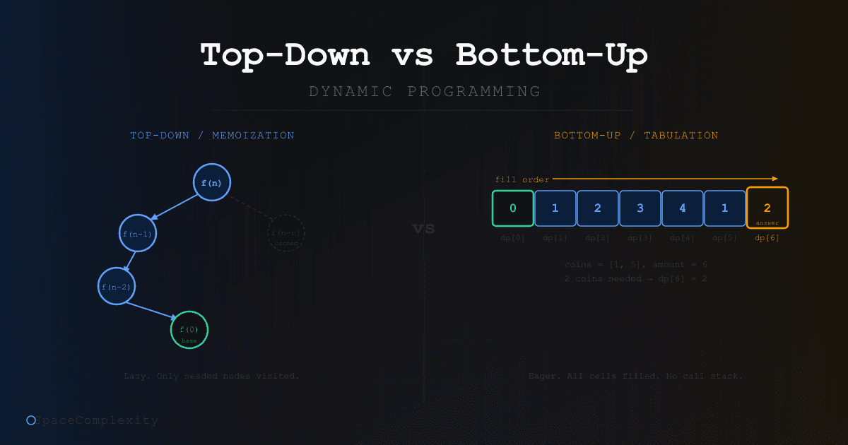 Top-Down vs Bottom-Up Dynamic Programming: Both Correct. One Runs Out of Stack.