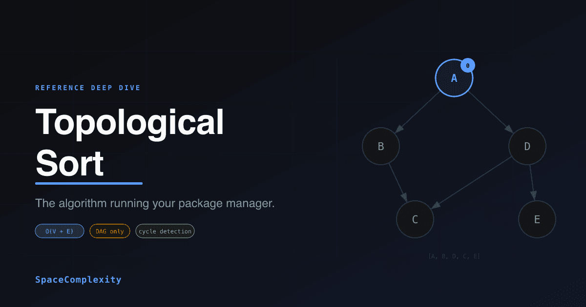 Dependencies Have an Order. Topological Sort Finds It.