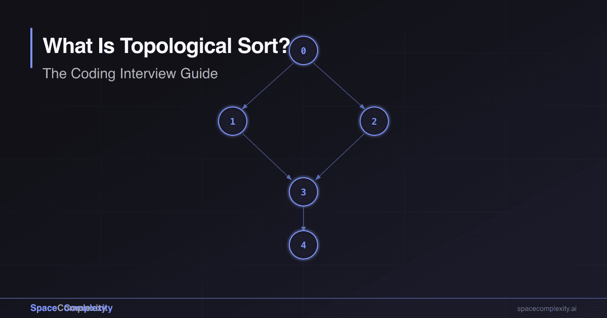 What Is Topological Sort? The Coding Interview Guide