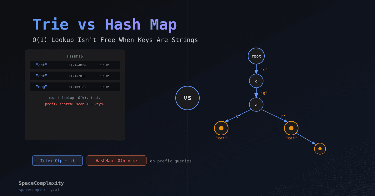 Trie vs Hash Map: O(1) Lookup Isn't Free When Keys Are Strings