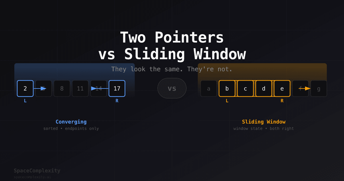 Two Pointers vs Sliding Window: They Look the Same. They're Not.