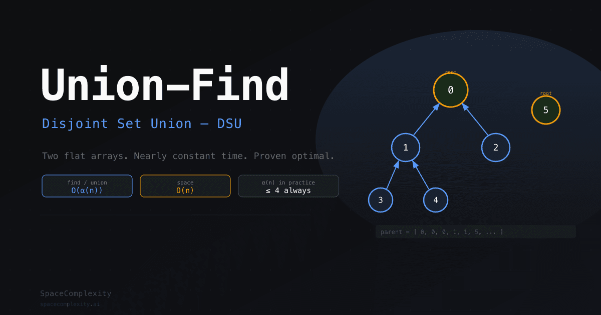 Union-Find Algorithm: Two Arrays That Make Connectivity Nearly Free
