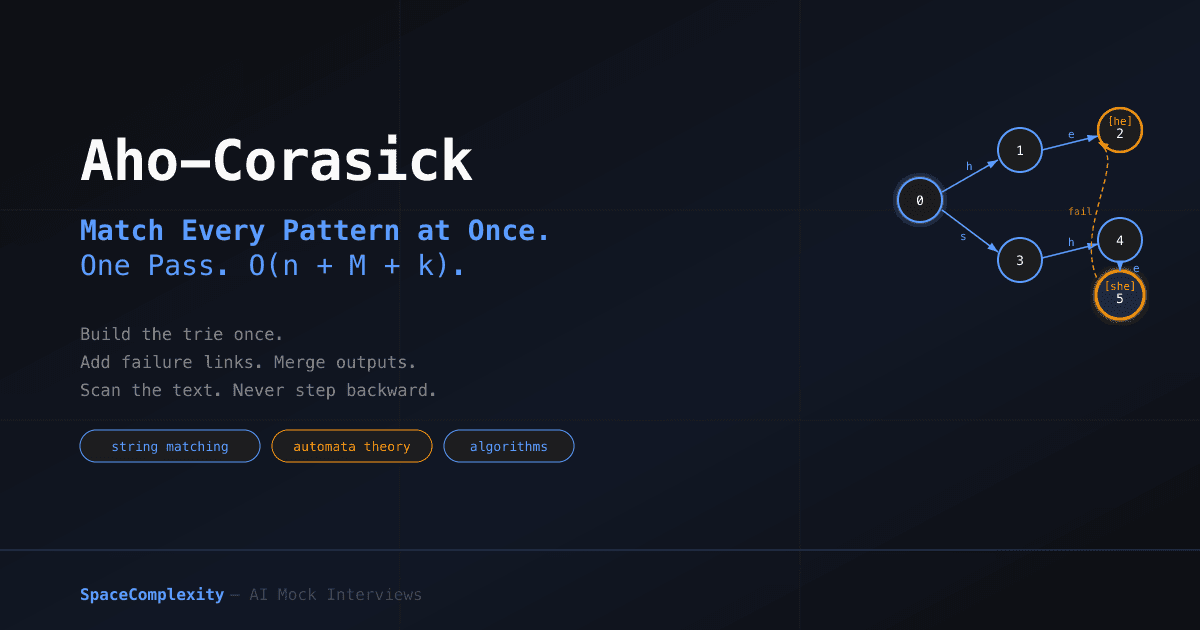 Aho-Corasick: Match Every Pattern at Once in One Pass