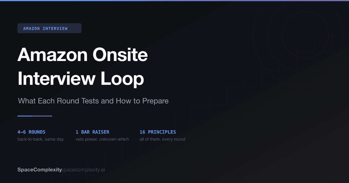 Amazon Onsite Interview Loop: What Each Round Tests and How to Prepare