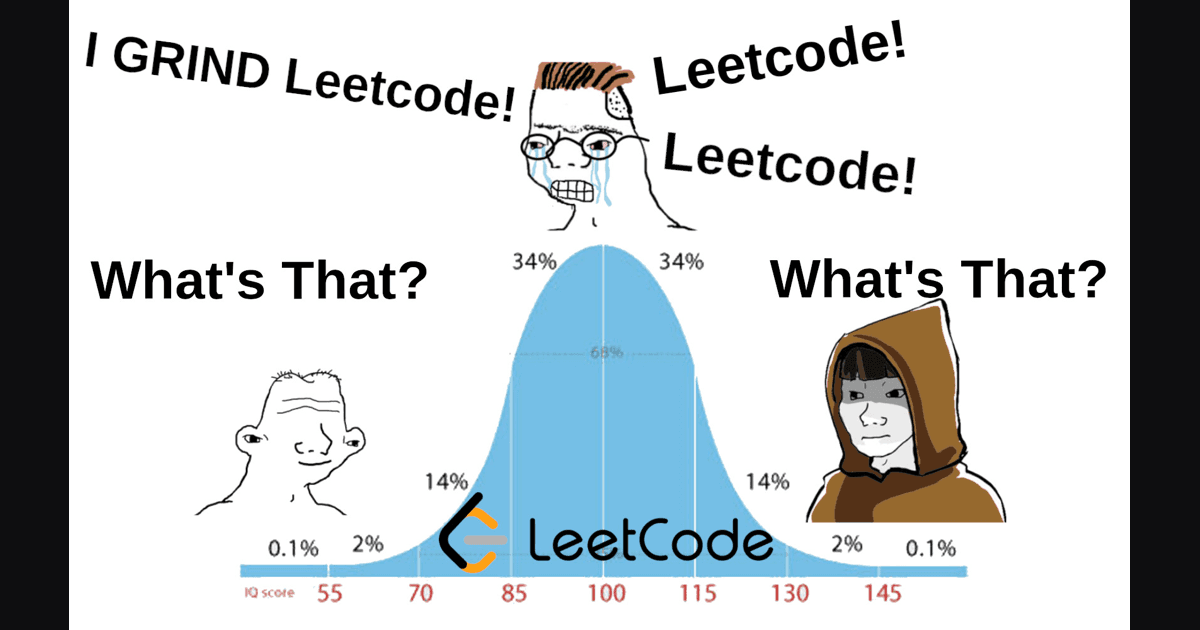 Top 15 Atlassian Coding Interview Problems, Ranked by Pattern