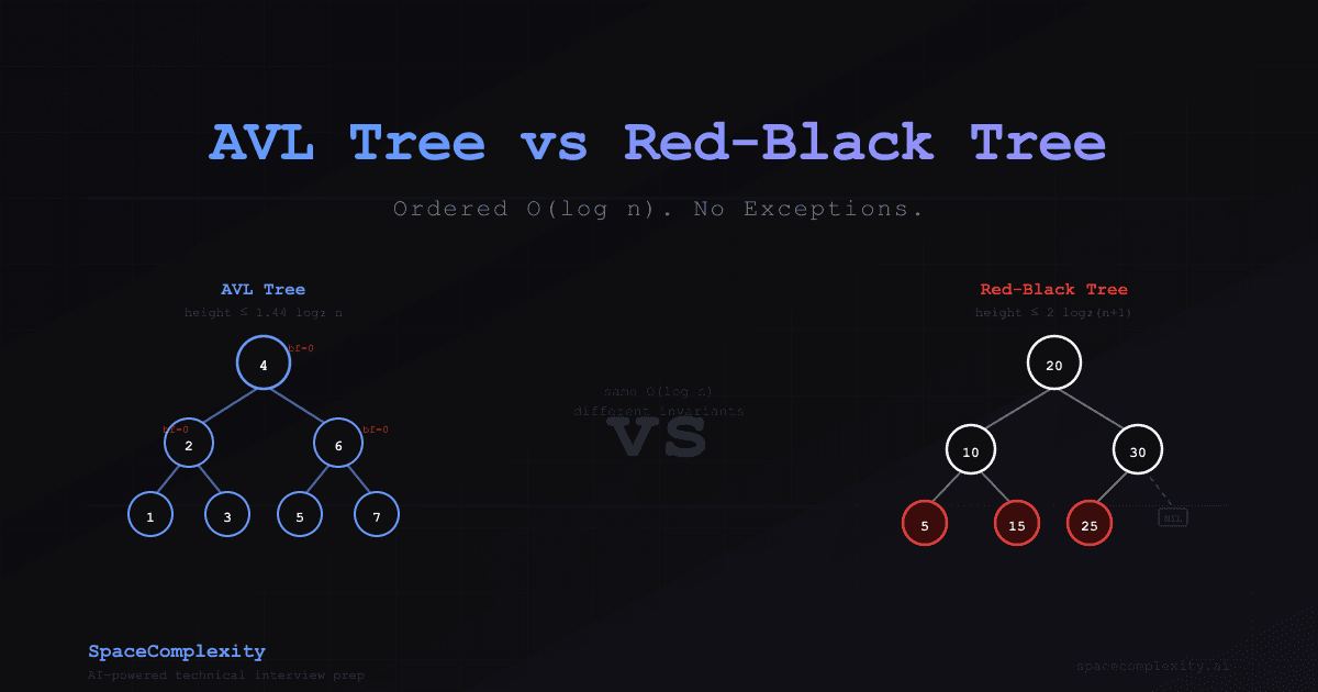 AVL Tree vs Red-Black Tree: Ordered O(log n), No Exceptions