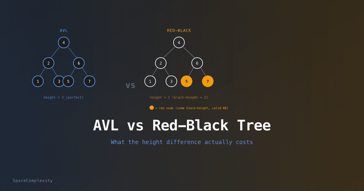 AVL vs Red-Black Tree: What the Height Difference Actually Costs