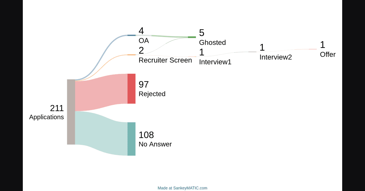 Beyond Cracking the Coding Interview Review: Worth Buying?