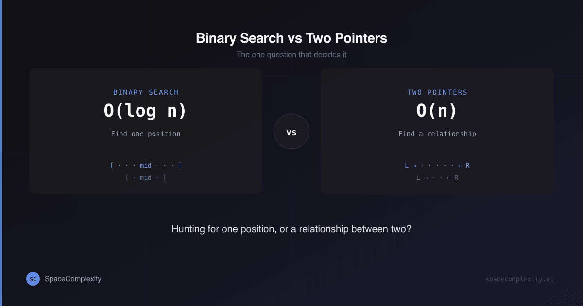 Binary Search vs Two Pointers: The One Question That Decides It