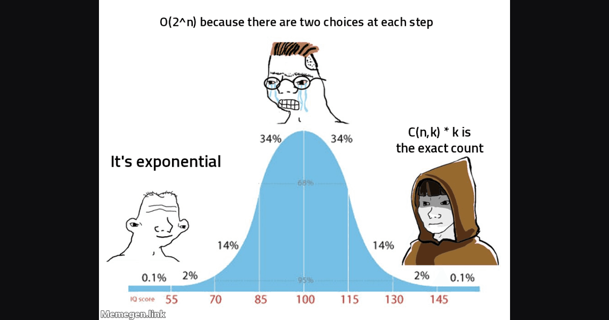 What Is the Binomial Coefficient? C(n,k) and Why It Matters