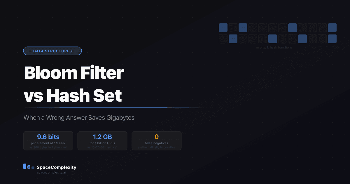 Bloom Filter vs Hash Set: When a Wrong Answer Saves Gigabytes