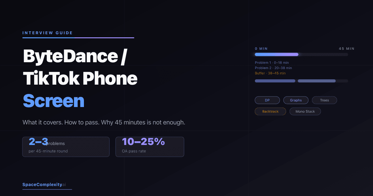 ByteDance / TikTok Phone Screen Interview: What It Covers and How to Pass