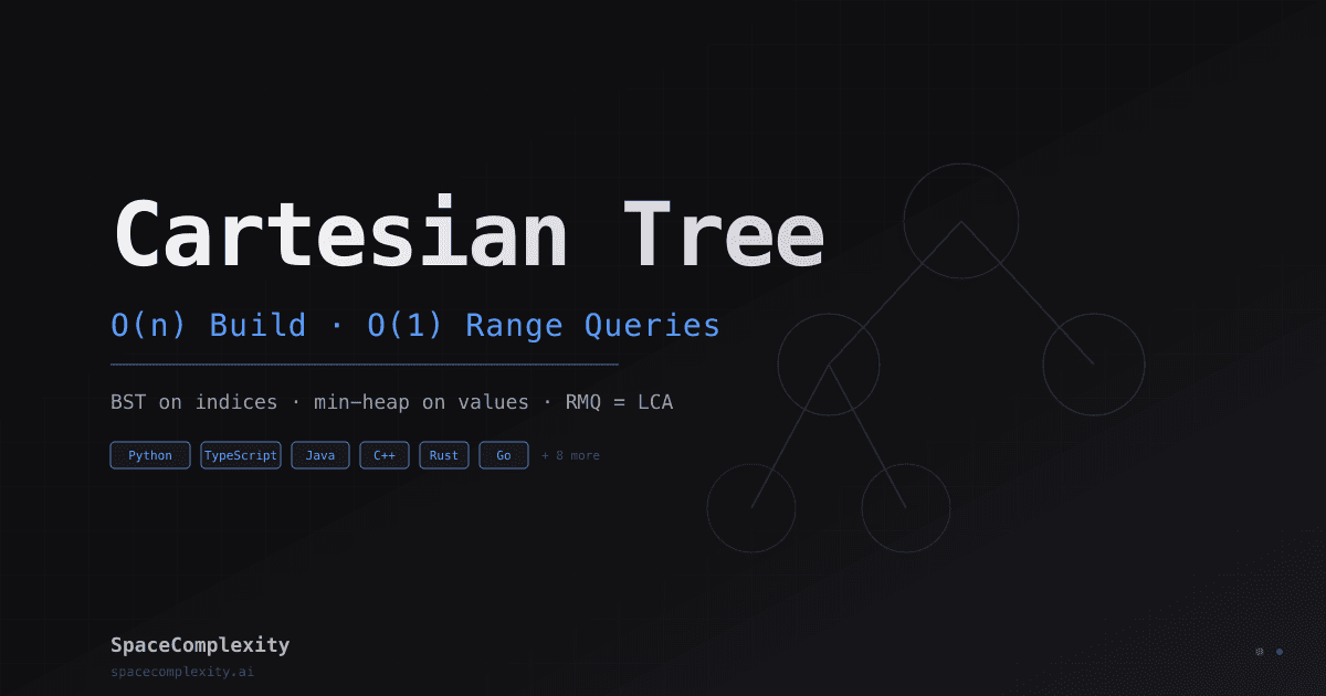 Cartesian Tree: O(n) Build, O(1) Range Queries, Zero Rotations