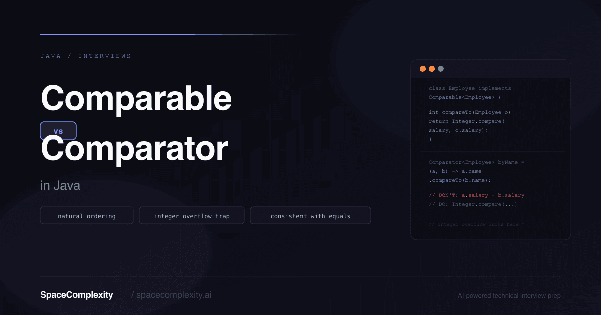 Comparable vs Comparator in Java: The Sorting Confusion Every Interview Tests