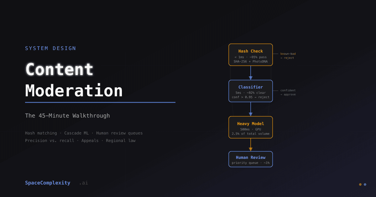Content Moderation System Design: The 45-Minute Walkthrough