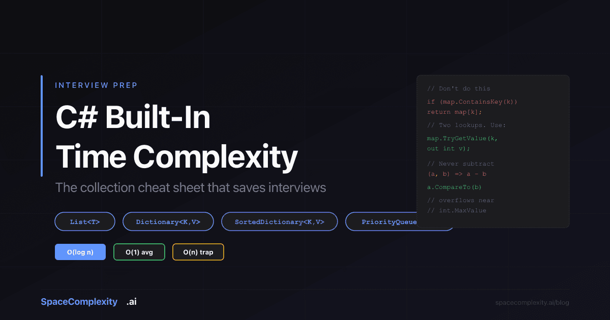 C# Built-In Time Complexity: The Interview Cheat Sheet