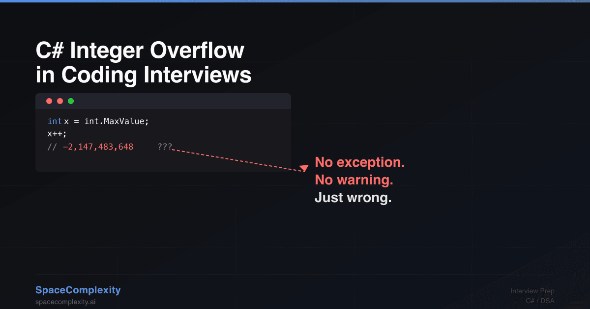 C# Integer Overflow in Coding Interviews: The Complete Guide