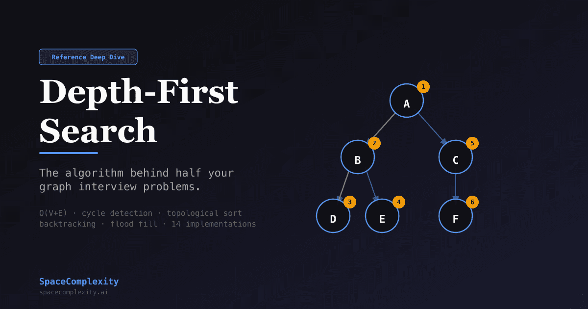 Depth-First Search: The Algorithm Behind Half Your Graph Problems