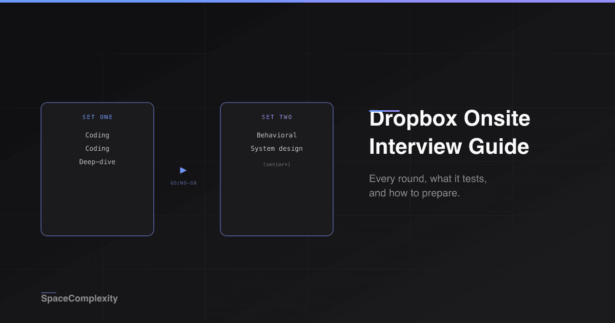 Dropbox Onsite Interview: Every Round, What It Tests, and How to Prepare