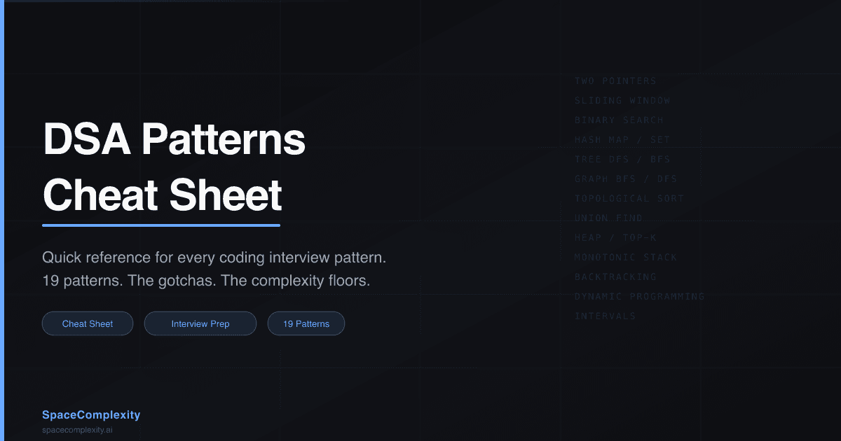 DSA Patterns Cheat Sheet: Quick Reference for Every Coding Interview