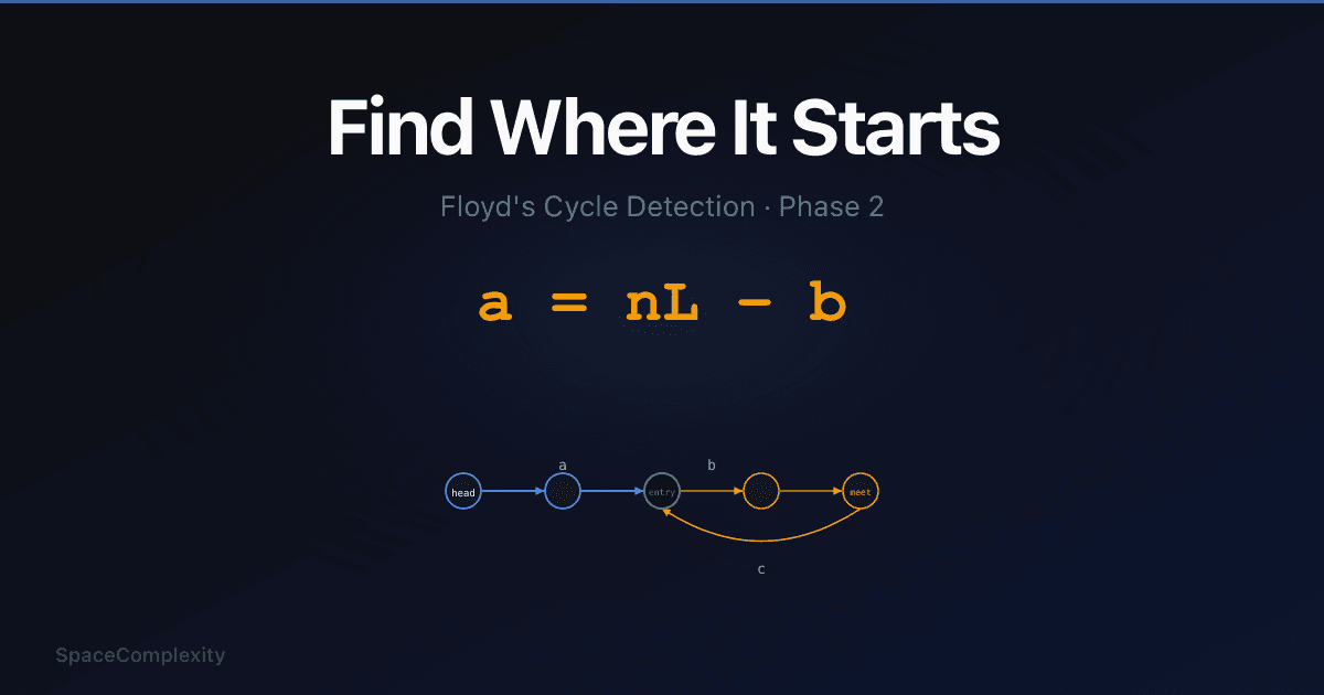 You Found the Linked List Cycle. Now Find Where It Starts.
