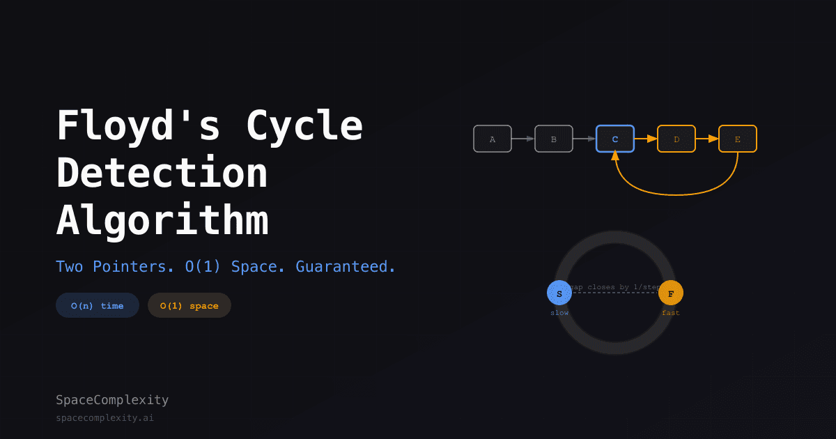 Floyd's Cycle Detection Algorithm: Two Pointers, One Rule