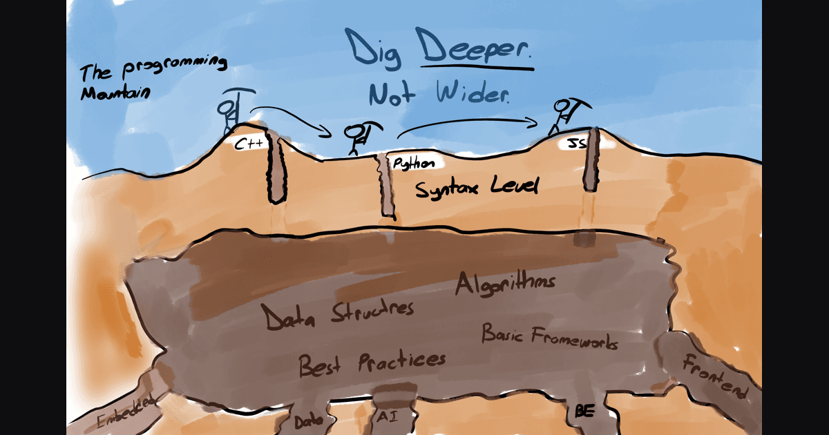 Google Frontend Engineer Interview: The Full Process, Decoded