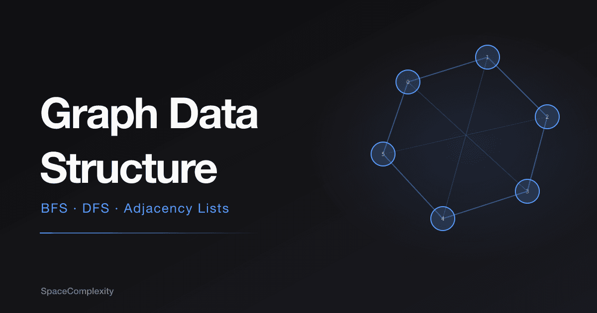 Graph Data Structure Interview: Adjacency Lists, BFS, DFS, and Thinking in Graphs