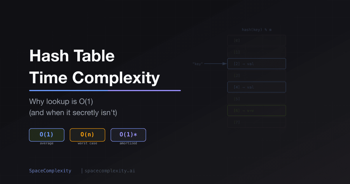 Hash Table Time Complexity: Why Lookup Is O(1) (and When It Secretly Isn't)