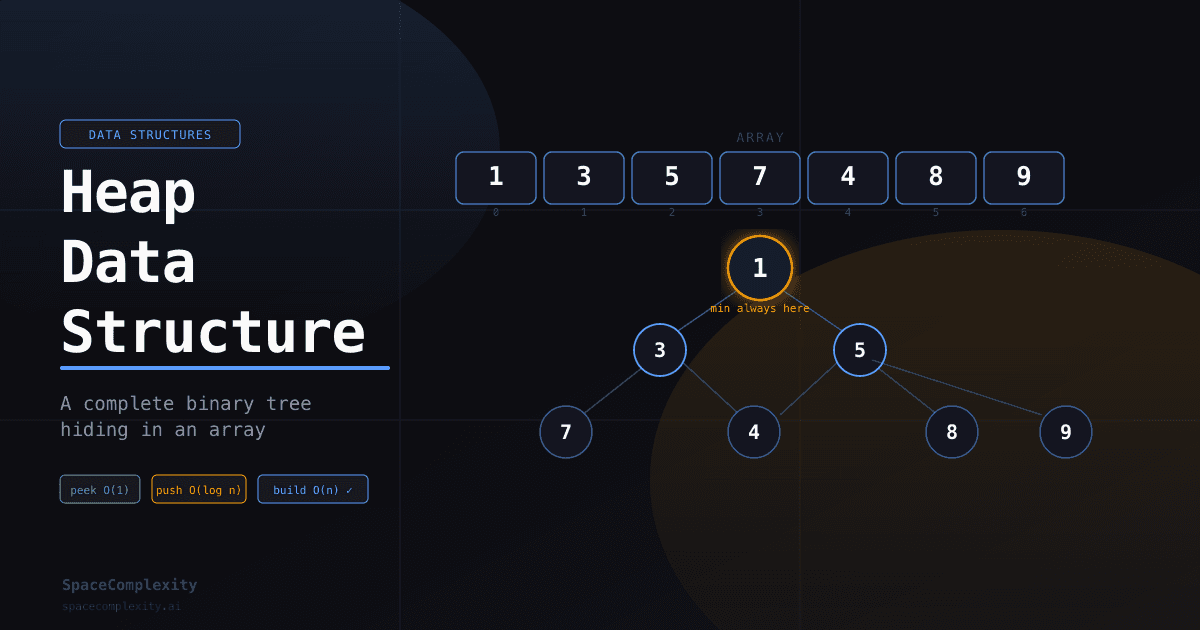 The Heap Data Structure: A Complete Binary Tree Hiding in an Array