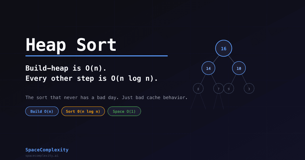Heap Sort: Build-Heap Is O(n). Every Other Step Is O(n log n).