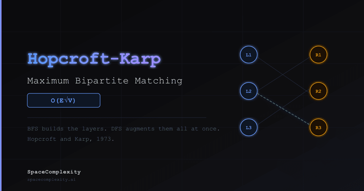 Maximum Bipartite Matching: Hopcroft-Karp Finds It in O(E√V)
