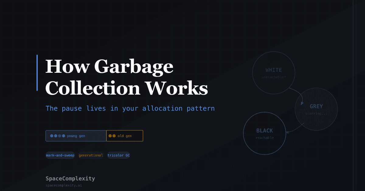 How Garbage Collection Works: The Pause Lives in Your Allocation Pattern