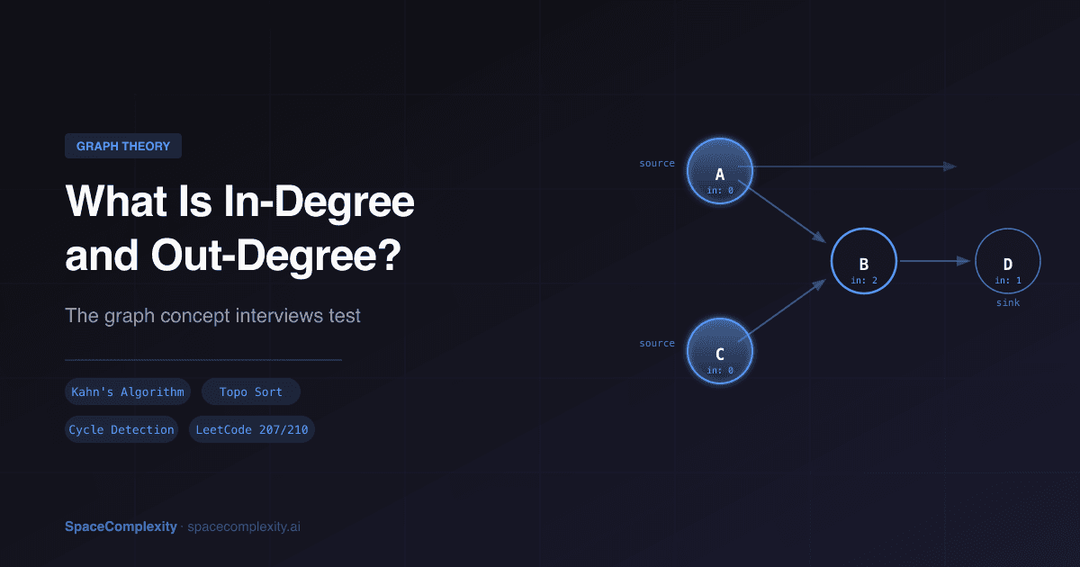 What Is In-Degree and Out-Degree? The Graph Concept Interviews Test