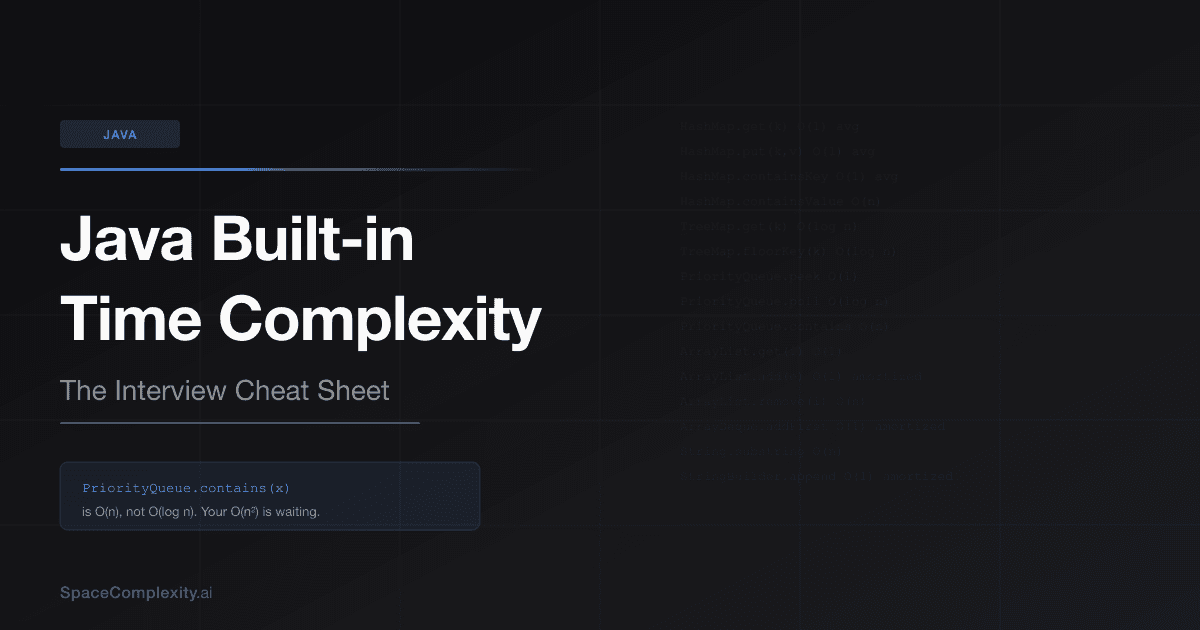 Java Built-in Time Complexity: The Interview Cheat Sheet