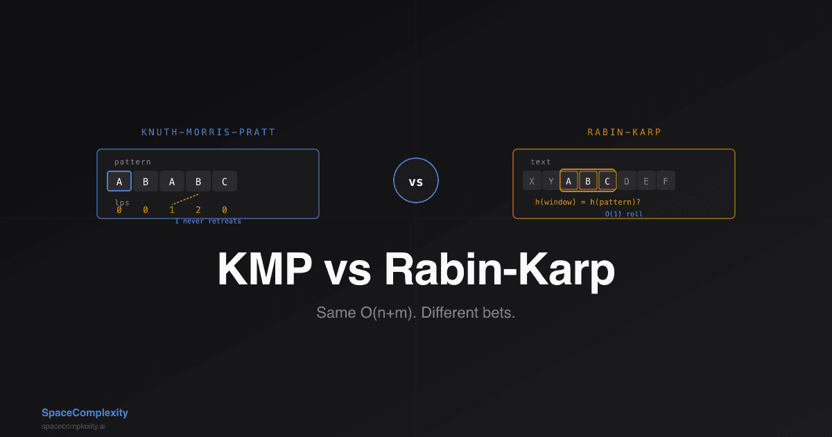 KMP vs Rabin-Karp: Same O(n+m), Different Bets