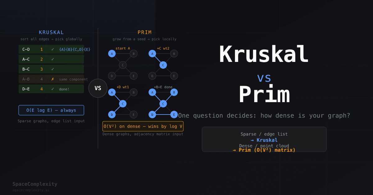 Kruskal vs Prim: Graph Density Is the One Question That Decides