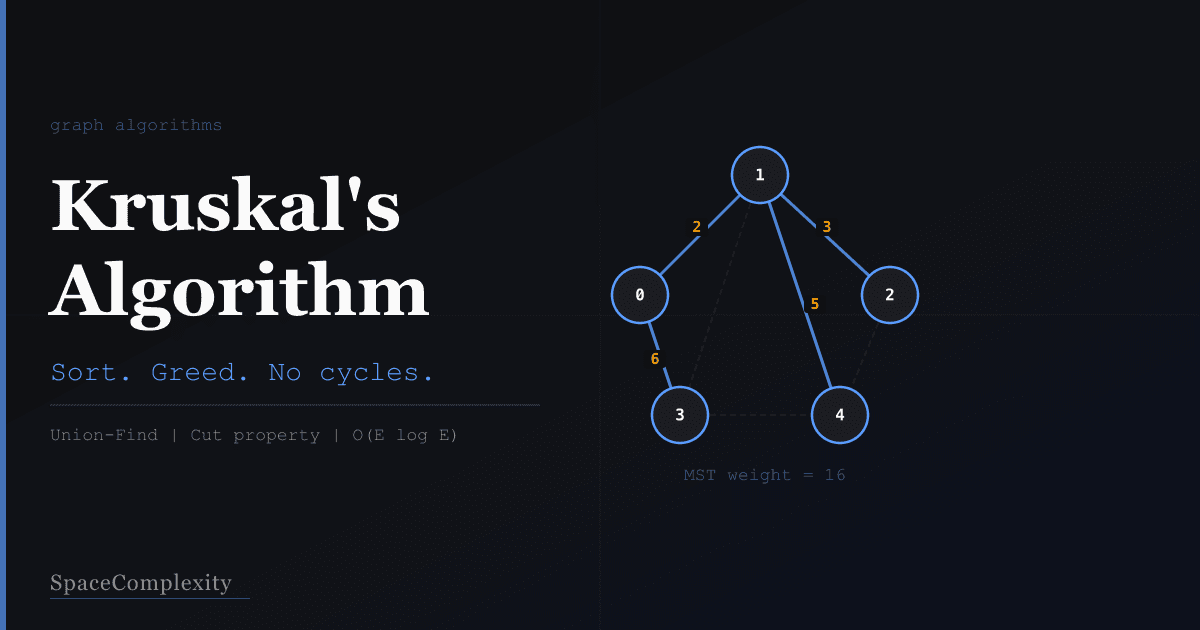 Kruskal's Algorithm: The Cheapest Edge That Doesn't Form a Cycle