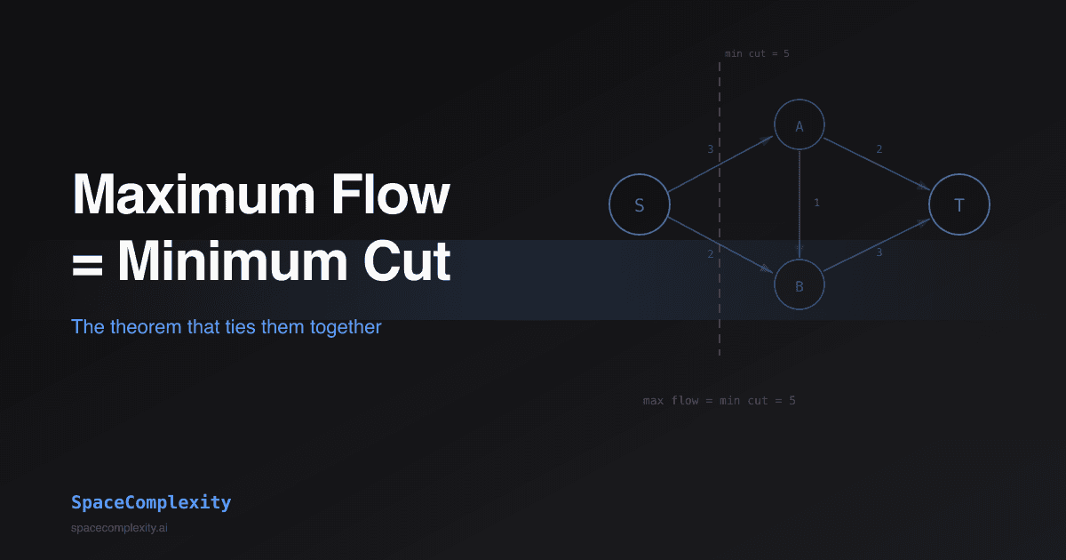 Maximum Flow and Minimum Cut: The Theorem That Ties Them Together