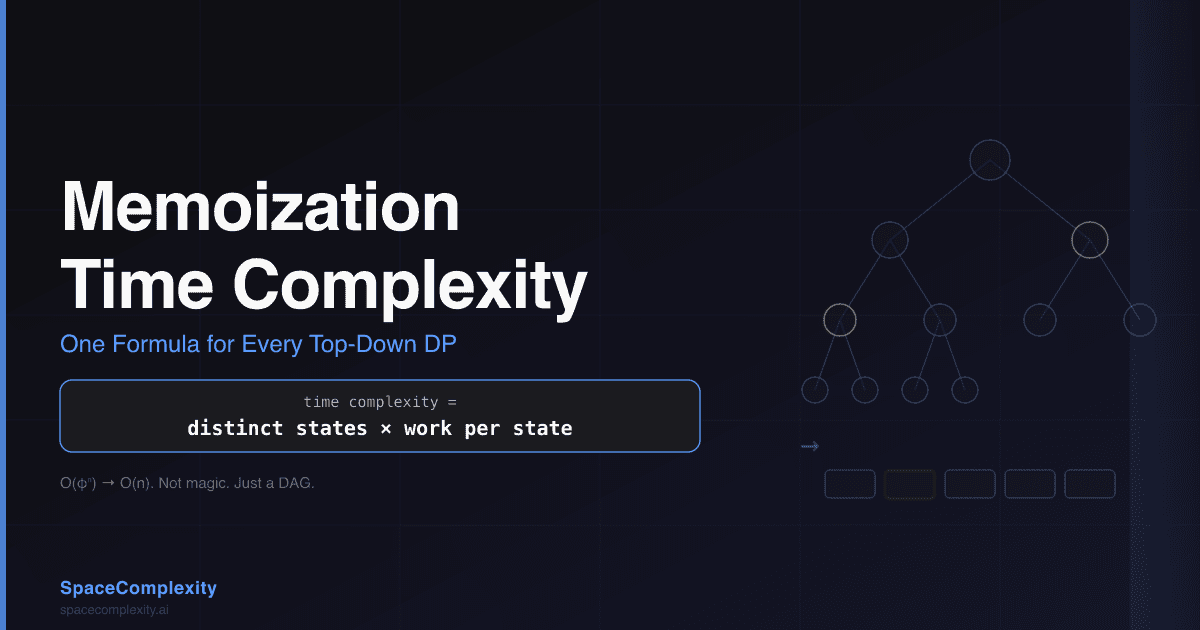 Memoization Time Complexity: One Formula for Every Top-Down DP
