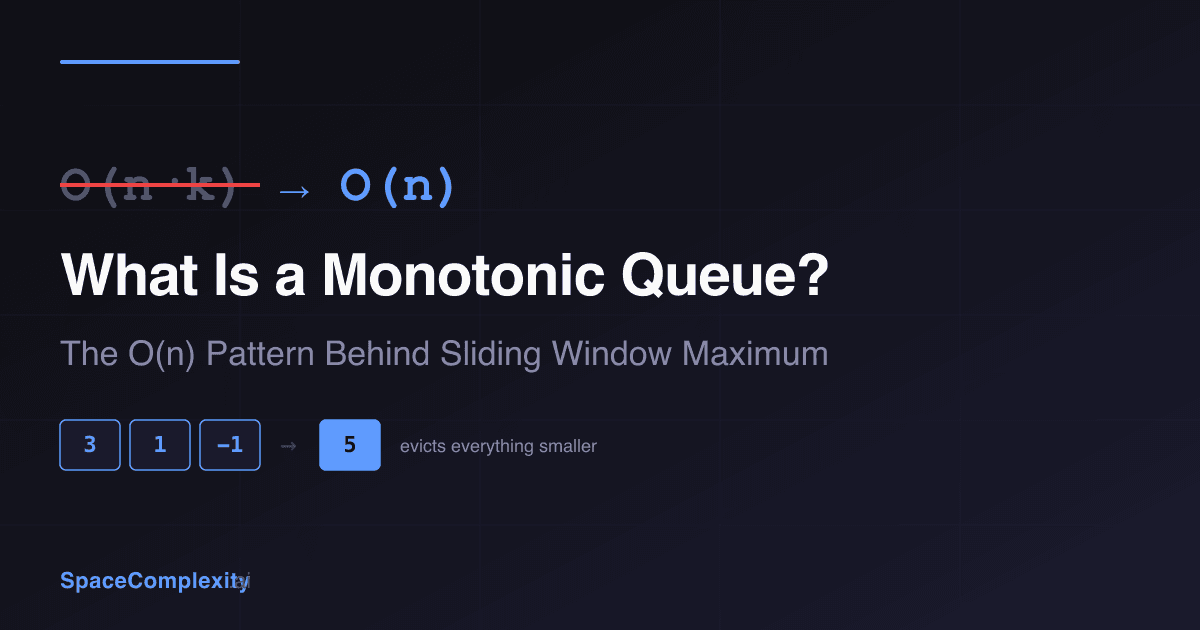 What Is a Monotonic Queue? The O(n) Pattern Behind Sliding Window Maximum