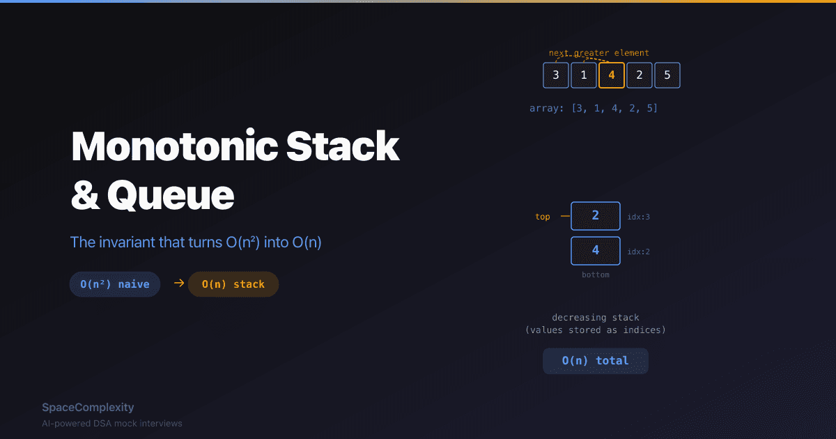 The Invariant That Turns O(n²) Into O(n): Monotonic Stack and Queue
