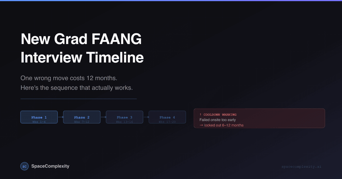 New Grad FAANG Interview Timeline: One Wrong Move Costs 12 Months