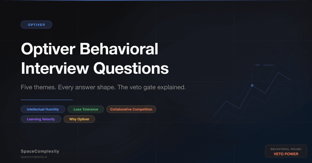 Optiver Behavioral Interview Questions: Five Themes, Every Answer