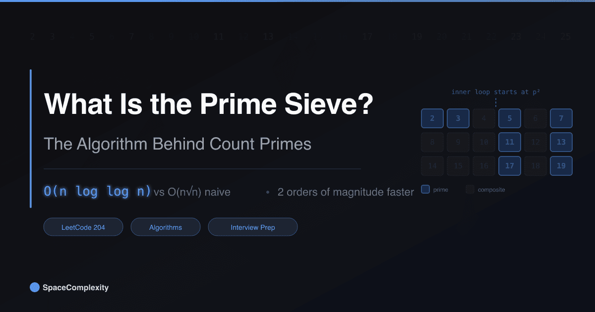 What Is the Prime Sieve? The Algorithm Behind Count Primes