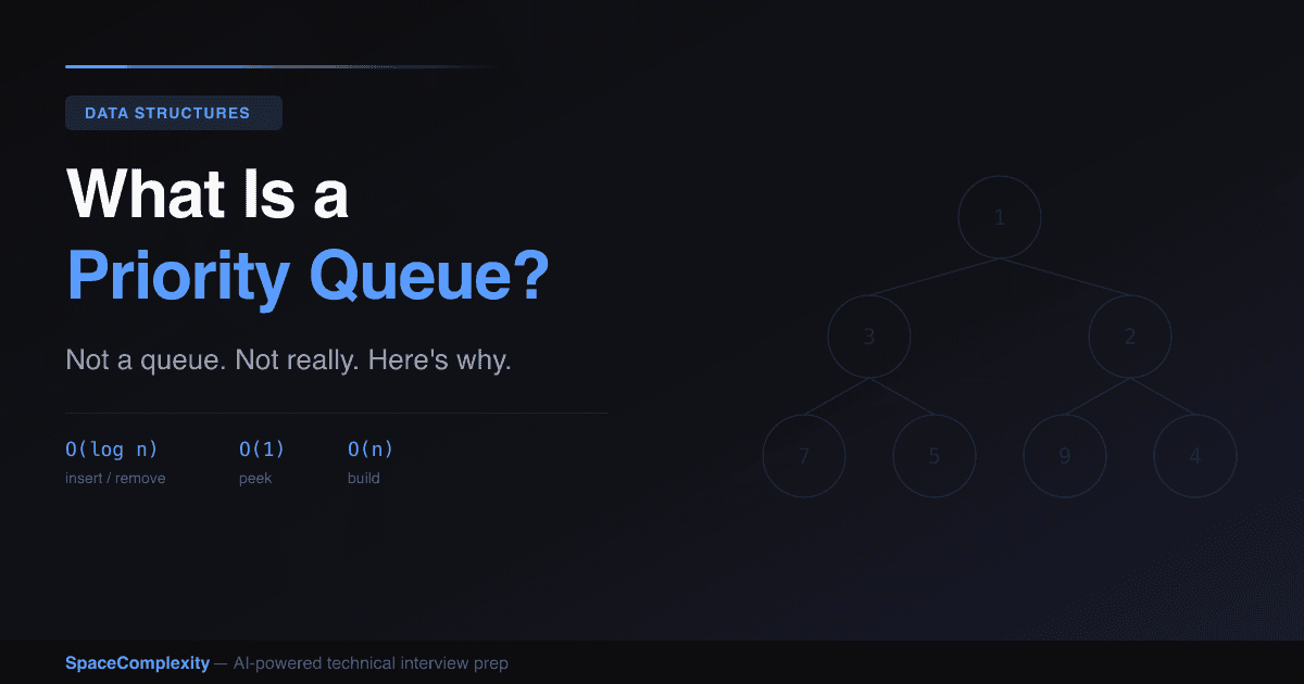 What Is a Priority Queue Data Structure? A Beginner's Guide