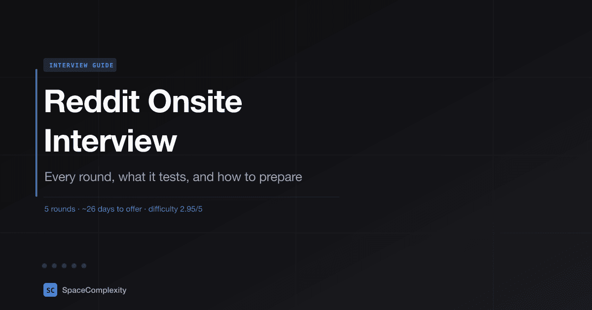 Reddit Onsite Interview: Every Round, What It Tests, and How to Prepare