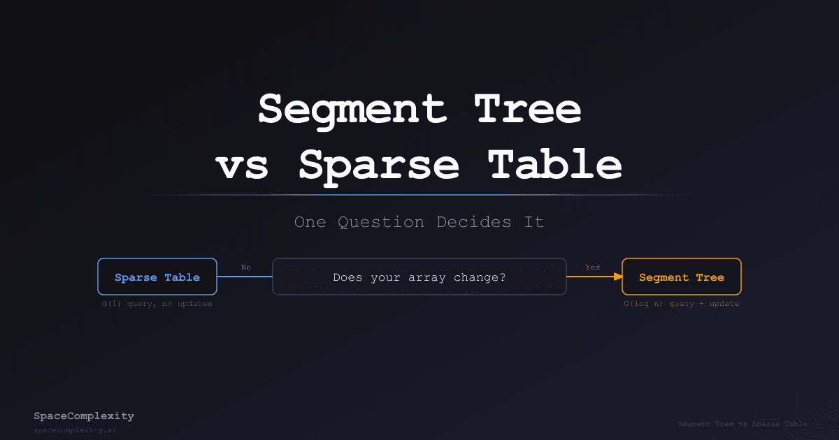 Segment Tree vs Sparse Table: One Question Decides the Winner