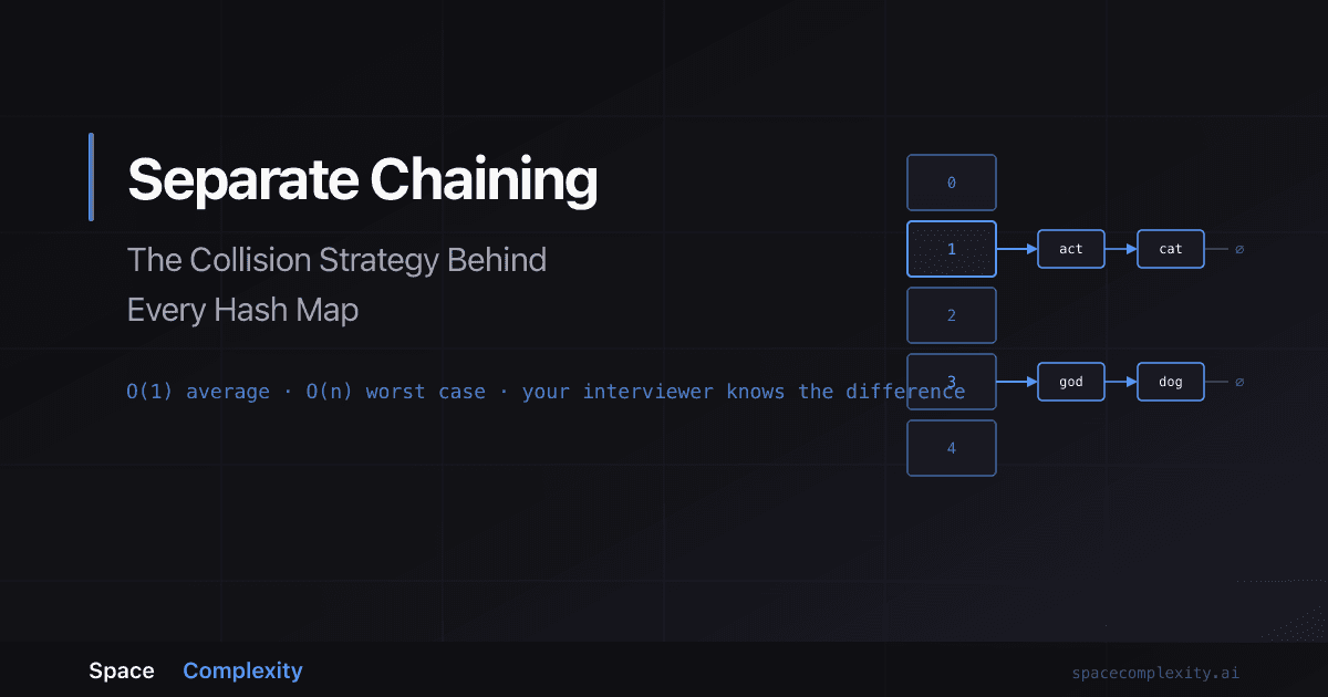 Separate Chaining: The Collision Strategy Behind Every Hash Map