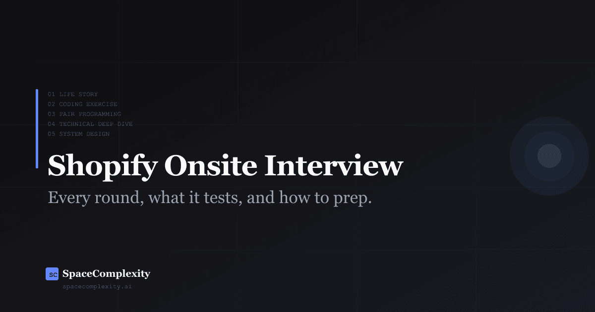Shopify Onsite Interview: Every Round, What It Tests, and How to Prepare